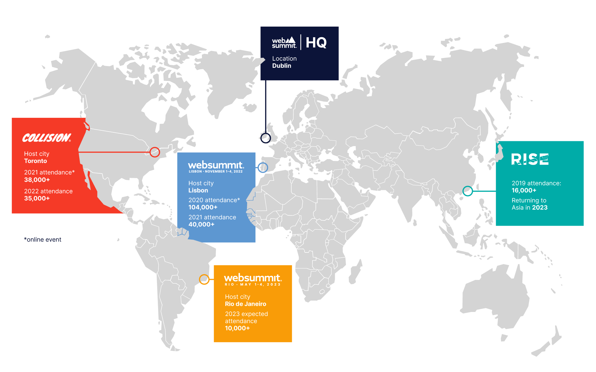 Map highlighting the locations of our main events: Web Summit in Lisbon, Web Summit Rio in Rio de Janeiro, Collision in Toronto and RISE in Hong Kong, and our head office in Dublin