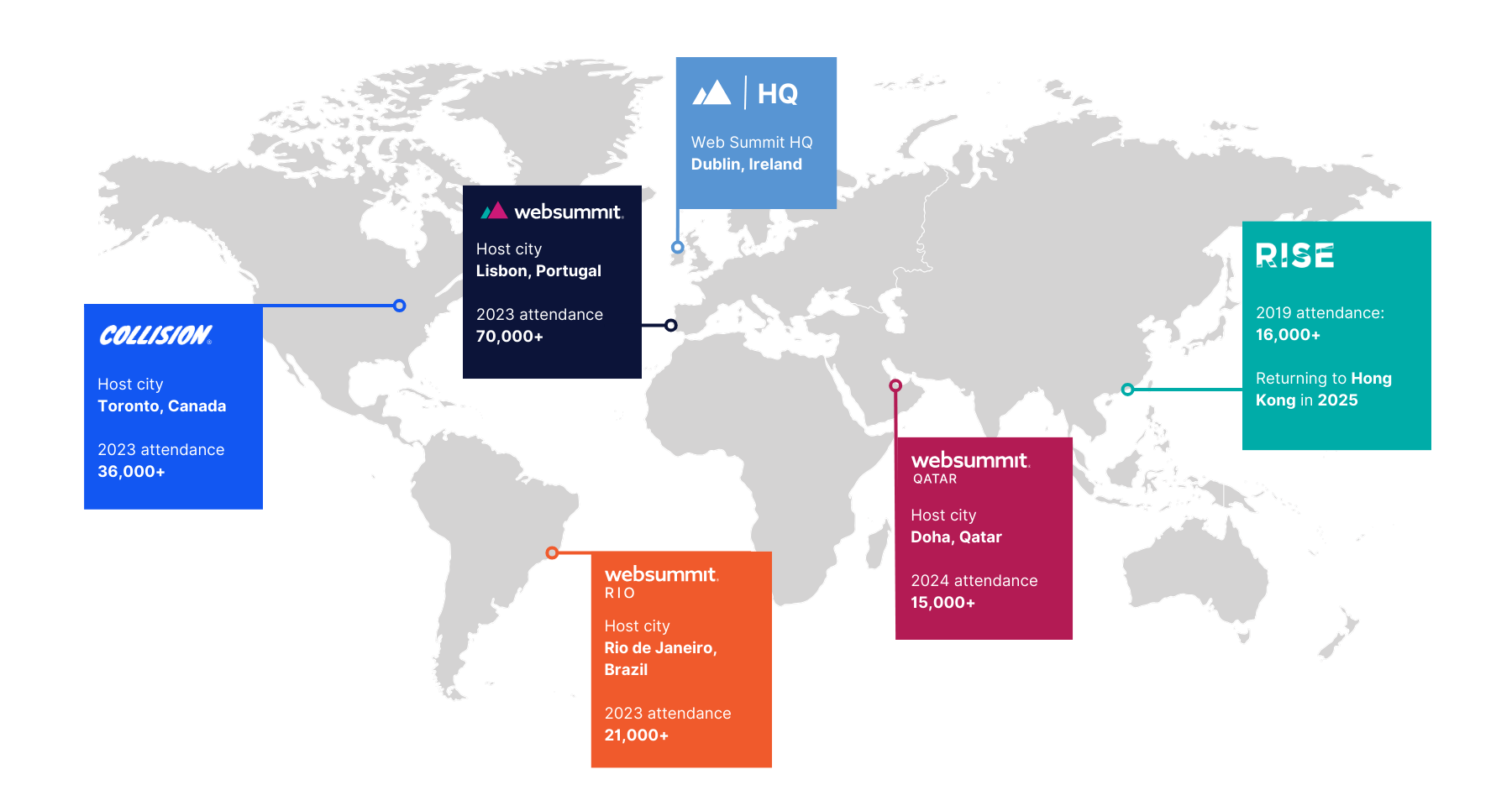 Map highlighting the locations of our main events: Web Summit in Lisbon, Web Summit Rio in Rio de Janeiro, Web Summit Qatar in Doha, Collision in Toronto and RISE in Hong Kong, and our head office in Dublin