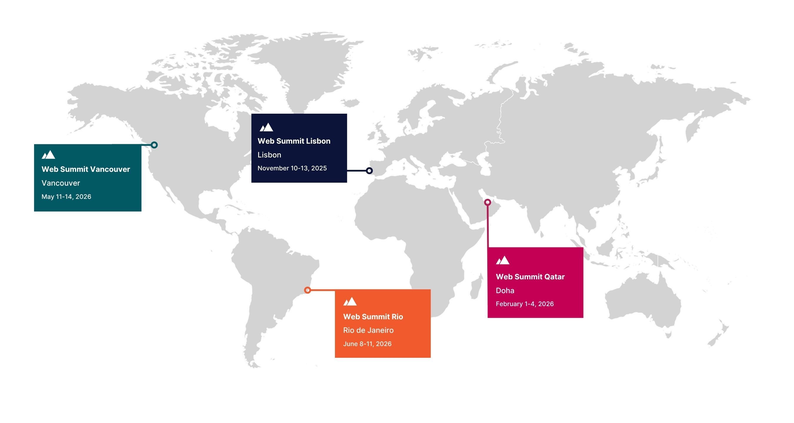 Map highlighting the locations of our main events: Web Summit in Lisbon, Web Summit Rio in Rio de Janeiro, Web Summit Qatar in Doha, Web Summit Vancouver in Canada, Collision in Toronto and RISE in Hong Kong, and our head office in Dublin
